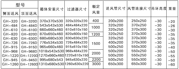 高效送風(fēng)口過濾器.jpg