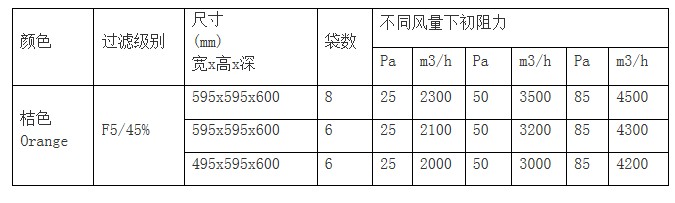 技術參數(shù)